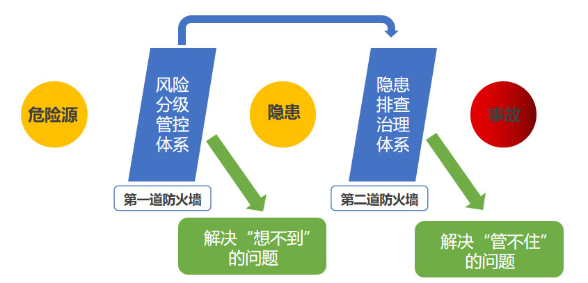 化工企業(yè)安全管理系統(tǒng)