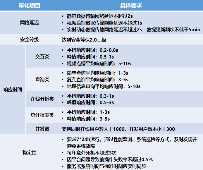 國家應(yīng)急管理部辦公廳頒布兩項(xiàng)平臺建設(shè)指南