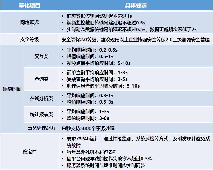 國家應(yīng)急管理部辦公廳頒布兩項(xiàng)平臺建設(shè)指南